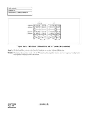 Page 120CHAPTER 3 ND-46551 (E)
Pag e 1 08
Revision 2.0
NAP-200-006
Sheet 47/54
Termination of Cables on the MDF
Figure 006-32  MDF Cross Connection for the PFT (PN-AUCA) (Continued)
Note 1:The No. 2 and No. 3 circuit in the PN-4COT card can not be used with the PFT function.
Note 2:When using Ground Start trunks with the PFT function, the single line stations must have a ground sending button
and a ground lead must be run to the station.
26 C.O.T0 1 C.O.R0
27 C.O.T1 2 C.O.R1
28 3
29 4
30 Sta.T0 5 Sta.R0
31...