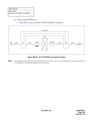 Page 121ND -4 6551 ( E)  CHAPTER 3
NAP-200-0 06
PZ- 8P FTA
Note 