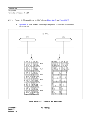 Page 124CHAPTER 3  ND -4 6551 ( E)
NAP-2 00-0 06
C onn ec t the  25 -p air  ca bles o n t he M DF re fer ring  Fig ure  006 -3 6 a n d  Figu re 006 -37 .
PFT0
PF T0
PF T1
P FT1
No . 6
No . 7
N o. 0
N o. 1
N o. 3
N o. 2
N o. 5
N o. 4 