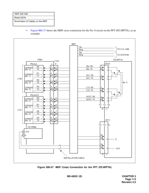 Page 125ND -4 6551 ( E)  CHAPTER 3
NAP-200-0 06


\
 
\
\
\
\
\




\
\


\
 
\
\
\


\
 
\
\
\
\
T O ST ATI ON
28
27
29
26
LT 00
32
31
33
30
T1L E N 0005R1
T0L E N 0004R0
T2L E N 0006R2
T3L E N 0007R3
PN- 4COT
LT 01
T1L E N 0001R1
T0L E N 0000R0
T2L E N 0002R2
T3L E N 0003R3
PN- 4LC
P Z-P W86
28
29
27
T O  C .O .  L INE
N o. 0
P FT1
49
24
–27V
T ip



 






 








 















 















INS TAL LAT IO N CAB LE 