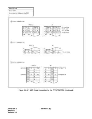 Page 126CHAPTER 3 ND-46551 (E)
Pag e 1 14
Revision 2.0
NAP-200-006
Sheet 53/54
Termination of Cables on the MDF
Figure 006-37  MDF Cross Connection for the PFT (PZ-8PFTA) (Continued)
3 LTC0 CONNECTOR
2 PFT1 CONNECTOR
24 49 E
25 50 –27V49 E 24
50 –27V 25
PFT1 (J)
26 Sta. T0 1 Sta. R0
27 4LC. T0 2 4LC. R0
28 C.O. T0 3 C.O. R0
29 4COT. T0 4 4COT. R0 1 Sta. R0 26 Sta. T0
2 4LC. R0 27 4LC. T0
3 C.O. R0 28 C.O. T0
4 4COT. R0 29 4COT. T0 
26 T0 1 R0
27 2
28 3
29 4
30 T0 5 R0
31 6
32 7
33 8
LTC0 (J)
(P)
LEN0000
LEN0004...