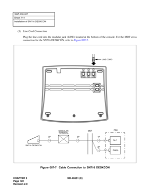 Page 134CHAPTER 3 ND-46551 (E)
Pag e 1 22
Revision 2.0
NAP-200-007
Sheet 7/11
Installation of SN716 DESKCON
(3) Line Cord Connection
Plug the line cord into the modular jack (LINE) located at the bottom of the console. For the MDF cross
connection for the SN716 DESKCON, refer to Figure 007-7.
Figure 007-7  Cable Connection to SN716 DESKCON
PBX
DLC 1P MDF
MODULAR
TERMINAL
SN716 DESKCON3P 3P
PW00
2P
LINE CORD
PAGE REC LINE 