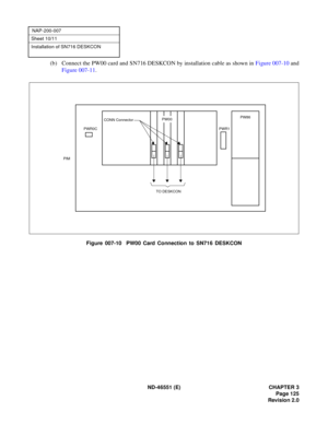 Page 137ND-46551 (E) CHAPTER 3
Page 125
Revision 2.0
NAP-200-007
Sheet 10/11
Installation of SN716 DESKCON
(b) Connect the PW00 card and SN716 DESKCON by installation cable as shown in Figure 007-10 and
Figure 007-11.
Figure 007-10  PW00 Card Connection to SN716 DESKCON
PW86
PW00
CONN Connector
PWR0C
PIMPWR1
TO DESKCON 