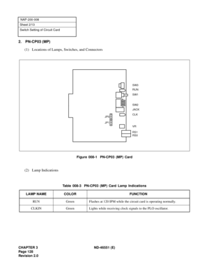 Page 140CHAPTER 3 ND-46551 (E)
Pag e 1 28
Revision 2.0
NAP-200-008
Sheet 2/13
Switch Setting of Circuit Card
2. PN-CP03 (MP)
(1) Locations of Lamps, Switches, and Connectors
Figure 008-1  PN-CP03 (MP) Card
(2) Lamp Indications
Table 008-3  PN-CP03 (MP) Card Lamp Indications
LAMP NAME COLOR FUNCTION
RUN Green Flashes at 120 IPM while the circuit card is operating normally.
CLKIN Green Lights while receiving clock signals to the PLO oscillator.
SW3
RUN
SW1
SW2
CLK
JP0
RS1
JACK
VR
RS0
JP1 