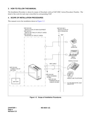 Page 15CHAPTER 1 ND-46551 (E)
Pag e 2
Revision 2.0
3. HOW TO FOLLOW THIS MANUAL
The Installation Procedure is shown by means of flowcharts with an NAP (NEC Action Procedure) Number.  The
detail of the work for each step is described in corresponding NAP.
4. SCOPE OF INSTALLATION PROCEDURES
This manual covers the installation shown in Figure 1-2.
Figure 1-2   Scope of Installation Procedures
MDF
MDF CABLESN610
ATTCON
Multiline Terminal
NAP-200-003:
INSTALLATION OF MAIN EQUIPMENT
NAP-200-007:
SWITCH SETTING OF...