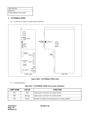 Page 146CHAPTER 3 ND-46551 (E)
Pag e 1 34
Revision 2.0
NAP-200-008
Sheet 8/13
Switch Setting of Circuit Card
4. PZ-PW86(D) (PWR)
(4) Locations of Lamps, Switches and Connectors
Figure 008-3  PZ-PW86(D) (PWR) Card
(2) Lamp Indications
Table 008-7  PZ-PW86(D) (PWR) Card Lamp Indications
LAMP NAME COLOR FUNCTION
MJ Red Lights upon occurrence of a major trouble
MN Orange Lights upon occurrence of a minor trouble
ON Green Remains lit while the operating power is being supplied
FRONT VIEWBATT2 MN MJ
ON
BATTERY
SIDE...