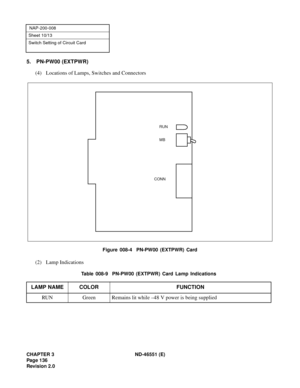 Page 148CHAPTER 3 ND-46551 (E)
Pag e 1 36
Revision 2.0
NAP-200-008
Sheet 10/13
Switch Setting of Circuit Card
5. PN-PW00 (EXTPWR)
(4) Locations of Lamps, Switches and Connectors
Figure 008-4  PN-PW00 (EXTPWR) Card
(2) Lamp Indications
Table 008-9  PN-PW00 (EXTPWR) Card Lamp Indications 
LAMP NAME COLOR FUNCTION
RUN Green Remains lit while –48 V power is being supplied
RUN
MB
CONN 