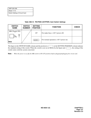 Page 149ND-46551 (E) CHAPTER 3
Page 137
Revision 2.0
NAP-200-008
Sheet 11/13
Switch Setting of Circuit Card
The figure in the SWITCH NAME column and the position in   in the SETTING POSITION column indicate
the standard setting of the switch. When the switch is not set as shown by the figure and  , the setting of the
switch varies with the system concerned.
Note :When the power is on, flip the MB switch to ON (UP position) before plugging/unplugging the circuit card.Table 008-10  PN-PW00 (EXTPWR) Card Switch...