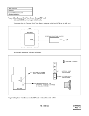 Page 159ND-46551 (E) CHAPTER 3
Page 147
Revision 2.0
NAP-200-010
Sheet 5/7
System Initialization and 
System Data Entr y
For providing External Hold Tone Source through MP card:
• External Hold Tone Source provided locally
For connecting the External Hold Tone Source, plug the cable into JACK on the MP card.
Set the switches on the MP card as follows:
For providing Hold Tone Source on the MP card: Set the JP1 switch to UP.
PBX
MP CARD
JACKEXTERNAL HOLD TONE SOURCE
JP1
VR
MP CARD
JP1: INTERNAL/EXTERNAL
HOLD TONE...
