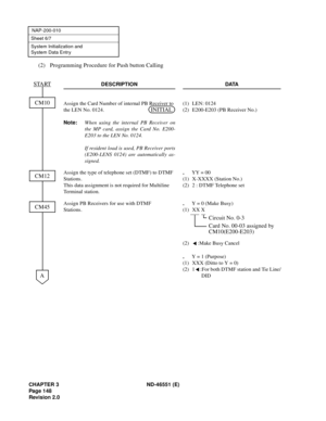 Page 160CHAPTER 3 ND-46551 (E)
Pag e 1 48
Revision 2.0
NAP-200-010
Sheet 6/7
System Initialization and 
System Data Entr y
(2) Programming Procedure for Push button Calling
DESCRIPTION DATA
Assign the Card Number of internal PB Receiver to 
the LEN No. 0124.
Note:When using the internal PB Receiver on
the MP card, assign the Card No. E200-
E203 to the LEN No. 0124.
If resident load is used, PB Receiver ports
(E200-LENS 0124) are automatically as-
signed.(1) LEN: 0124
(2) E200-E203 (PB Receiver No.)
Assign the...