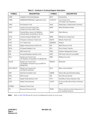 Page 17CHAPTER 2  ND -4 6551 ( E)
N ote :  Refe r to  NAP -200-0 08  a nd  th e C ir c ui t C ard M anua l for d eta il s  of c ir c ui t c a rd s. 