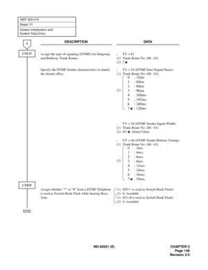 Page 161ND-46551 (E) CHAPTER 3
Page 149
Revision 2.0
NAP-200-010
Sheet 7/7
System Initialization and 
System Data Entr y
DESCRIPTION DATA
Assign the type of signaling (DTMF) for Outgoing 
and Bothway Trunk Routes..YY = 01
(1) Trunk Route No. (00 - 63)
(2) 7
Specify the DTMF Sender characteristics to match 
the distant office..YY = 24 (DTMF Inter Digital Pause)
(1) Trunk Route No. (00 - 63)
.YY = 26 (DTMF Sender Signal Width)
(1) Trunk Route No. (00 - 63)
(2) 0/1 : 64ms/128ms
.YY = 46 (DTMF Sender Release...