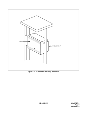 Page 20ND-46551 (E) CHAPTER 2
Page 7
Revision 2.0
Figure 2-4   19-Inch Rack-Mounting Installation
PIM
19”BRACKET (F)
 


 


•
•
•
• 