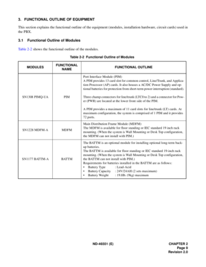 Page 22ND-46551 (E) CHAPTER 2
Page 9
Revision 2.0
3. FUNCTIONAL OUTLINE OF EQUIPMENT
This section explains the functional outline of the equipment (modules, installation hardware, circuit cards) used in
the PBX.
3.1 Functional Outline of Modules
Table 2-2 shows the functional outline of the modules.
Table 2-2  Functional Outline of Modules
MODULESFUNCTIONAL
NAMEFUNCTIONAL OUTLINE
SN1308 PIMQ-UA PIMPort Interface Module (PIM)
A PIM provides 13 card slot for common control, Line/Trunk, and Applica-
tion Processor...