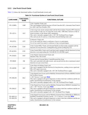 Page 25CHAPTER 2  ND -4 6551 ( E)
3.3 .3   Lin e/T run k Ci rc ui t C ards 