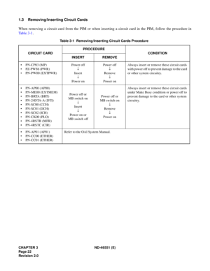 Page 34CHAPTER 3 ND-46551 (E)
Pag e 2 2
Revision 2.0
1.3 Removing/Inserting Circuit Cards
When removing a circuit card from the PIM or when inserting a circuit card in the PIM, follow the procedure in
Table 3-1. 
Table 3-1  Removing/Inserting Circuit Cards Procedure
CIRCUIT CARDPROCEDURE
CONDITION
INSERT REMOVE
•PN-CP03 (MP)
•PZ-PW86 (PWR)
• PN-PW00 (EXTPWR)Power off
¯
Insert
¯
Power onPower off
¯
Remove
¯
Power onAlways insert or remove these circuit cards 
with power off to prevent damage to the card 
or...