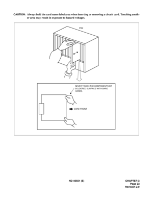 Page 35ND-46551 (E) CHAPTER 3
Page 23
Revision 2.0
CAUTION:Always hold the card name label area when inserting or removing a circuit card. Touching anoth-
er area may result in exposure to hazard voltages.
CARD FRONT
PBX
NEVER TOUCH THE COMPONENTS OR 
SOLDERED SURFACE WITH BARE 
HANDS. 