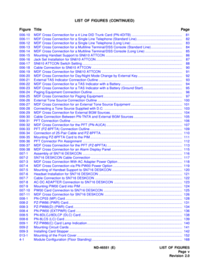 Page 7ND-46551 (E) LIST OF FIGURES
Pag e v
Revision 2.0
LIST OF FIGURES (CONTINUED)
Figure TitlePage
006-10 MDF Cross Connection for a 4 Line DID Trunk Card (PN-4DITB) ..................................................... 81
006-11 MDF Cross Connection for a Single Line Telephone (Standard Line) ................................................ 82
006-12 MDF Cross Connection for a Single Line Telephone (Long Line) ...................................................... 83
006-13 MDF Cross Connection for a...