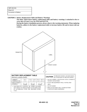 Page 65ND-46551 (E) CHAPTER 3
Page 53
Revision 2.0
NAP-200-004
Sheet 2/5
Connection of Battery
CAUTION 3:Battery Replacement Table and Battery Warnings
The label, which shows battery replacement table and battery warnings, is attached to the re-
verse side of Front Cover for PIM and BATTM.
During the battery installation process, always observe the warning statements. When replacing
batteries, adhere to the battery replacement table to increase battery life and to insure safe op-
eration.
25° C ~ 30° C
2.0 ~...