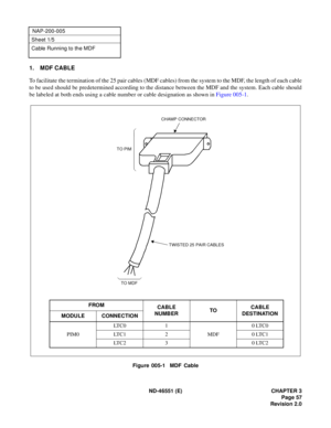 Page 69ND -4 6551 ( E)  CHAPTER 3
NAP-200-005
T O PIM
TWI STE D 25  PA IR CAB LES
TO  MDF 