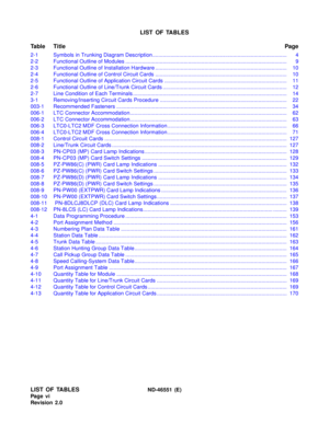 Page 8LIST OF TABLESND-46551 (E)
Pag e v i
Revision 2.0
LIST OF TABLES
Table TitlePage
2-1 Symbols in Trunking Diagram Description.......................................................................................... 4
2-2 Functional Outline of Modules ............................................................................................................ 9
2-3 Functional Outline of Installation Hardware ........................................................................................ 10
2-4...