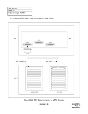 Page 73ND-46551 (E) CHAPTER 3
Page 61
Revision 2.0
NAP-200-005
Sheet 5/5
Cable Running to the MDF
(3) Connect the MDF cables to the MDF connectors in the MDFM.
Figure 005-5  MDF Cable Connection to MDFM Example
LTC0LTC1
LTC2 PIMBWB

MDF CABLE MDF CONNECTOR
MDFM
LOCAL SIDE PBX SIDE 