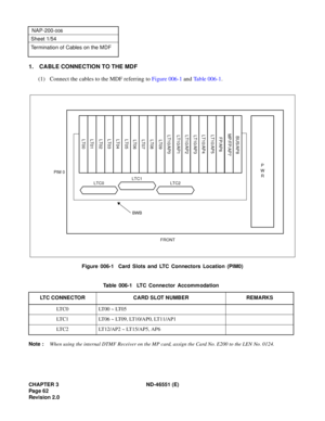 Page 74CHAPTER 3 ND-46551 (E)
Pag e 6 2
Revision 2.0
NAP-200-006
Sheet 1/54
Termination of Cables on the MDF
1. CABLE CONNECTION TO THE MDF
(1) Connect the cables to the MDF referring to Figure 006-1 and Table 006-1.
Figure 006-1  Card Slots and LTC Connectors Location (PIM0)
Note :When using the internal DTMF Receiver on the MP card, assign the Card No. E200 to the LEN No. 0124.Table 006-1  LTC Connector Accommodation
LTC CONNECTOR CARD SLOT NUMBER REMARKS
LT C 0 LT 0 0  ~  LT 0 5
LT C 1 LT 0 6  ~  LT 0 9 ,...