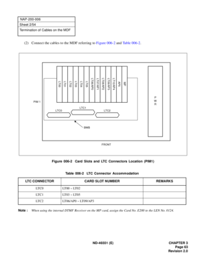 Page 75ND -4 6551 ( E)  CHAPTER 3
NAP-200-006
LT 09/A P 3LT 08/AP2LT 07/A P1
LT C 1LT C 0LT C 2
BWB
P
LT 10 /A P 4LT 00LT01LT02LT03LT 04LT05LT06/A P0
AP5MP 