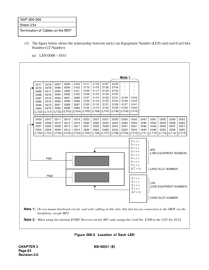 Page 76CHAPTER 3 ND-46551 (E)
Pag e 6 4
Revision 2.0
NAP-200-006
Sheet 3/54
Termination of Cables on the MDF
(3) The figure below shows the relationship between each Line Equipment Number (LEN) and each Card Slot
Number (LT Number).
(a) LEN 0000 ~ 0143
Figure 006-3  Location of Each LEN
Note 1:Do not mount line/trunk circuit card with cabling in this slot; this slot has no connection to the MDF via the
backplane, except M03.
Note 2:When using the internal DTMF Receiver on the MP card, assign the Card No. E200...