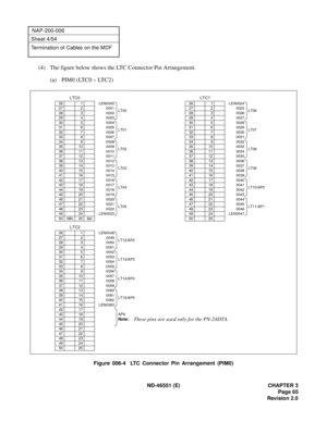 Page 77ND-46551 (E) CHAPTER 3
Page 65
Revision 2.0
NAP-200-006
Sheet 4/54
Termination of Cables on the MDF
(4) The figure below shows the LTC Connector Pin Arrangement.
(a) PIM0 (LTC0 ~ LTC2)
Figure 006-4  LTC Connector Pin Arrangement (PIM0)
LTC2
26 1 LEN0048
LT12/AP2 27 2 0049
28 3 0050
29 4 0051
30 5 0052
LT13/AP3 31 6 0053
32 7 0054
33 8 0055
34 9 0056
LT14/AP4 35 10 0057
36 11 0058
37 12 0059
38 13 0060
LT15/AP5 39 14 0061
40 15 0062
41 16 LEN0063
42 17
AP6
Note:43 18
44 19
45 20
46 21
47 22
48 23
49 24
50...