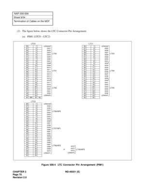 Page 82CHAPTER 3 ND-46551 (E)
Pag e 7 0
Revision 2.0
NAP-200-006
Sheet 9/54
Termination of Cables on the MDF
(2) The figure below shows the LTC Connector Pin Arrangement.
(a) PIM1 (LTC0 ~ LTC2)
Figure 006-5  LTC Connector Pin Arrangement (PIM1)
LTC2
26 1 LEN0048
LT06/AP0
27 2 0049
28 3 0050
29 4 0051
30 5 0052
31 6 0053
32 7 0054
33 8 0055
34 9 0056
LT07/AP1
35 10 0057
36 11 0058
37 12 0059
38 13 0060
39 14 0061
40 15 0062
41 16 0063
42 17 0064
LT08/AP2
43 18 0065
44 19 0066
45 20 0067
46 21 0068
47 22 0069
48...