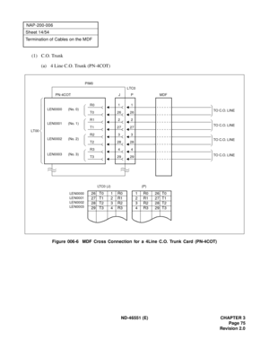 Page 87ND-46551 (E) CHAPTER 3
Page 75
Revision 2.0
NAP-200-006
Sheet 14/54
Termination of Cables on the MDF
(1) C.O. Trunk
(a) 4 Line C.O. Trunk (PN-4COT)
Figure 006-6  MDF Cross Connection for a 4Line C.O. Trunk Card (PN-4COT)
29T3294
R3428
T2283
R2327
T12726
T026
2
1
1R0 26T0
2R1 27T1
3R2 28T2
4R3 29T3
(P)
26 T0 1 R0
27 T1 2 R1
28 T2 3 R2
29 T3 4 R3LEN0000
LEN0001
LEN0002
LEN0003
LTC0 (J)MDF
R01
R12
LEN0000      (No. 0)
LEN0001      (No. 1)
LEN0002      (No. 2)
LEN0003      (No. 3)
TO C.O. L INE
TO C.O. L...