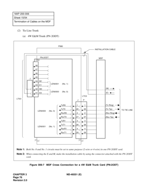 Page 88CHAPTER 3 ND-46551 (E)
Pag e 7 6
Revision 2.0
NAP-200-006
Sheet 15/54
Termination of Cables on the MDF
(2) Tie Line Trunk
(a) 4W E&M Trunk (PN-2ODT)
Figure 006-7  MDF Cross Connection for a 4W E&M Trunk Card (PN-2ODT)
1
26
2
27
3
28
4
29TxR0
TxT0
RcvR0
RcvT0
TxR1
TxT1
RcvR1
RcvT1MDF
LEN0001      (No. 1)
LEN0000      (No. 0)PIM0
PN-2ODT
LT00
LEN0001      (No. 1)
1
26
2
27
3
28
4
29
(Rcv Tip)
(Rcv Ring)
(M)
TO TIE LINE
JPLTC0
LEN0000      (No. 0)
08
07
06
05
04 M1
03 E1
02 M0
01 E0(E)
(Tx Tip)
(Tx Ring)...