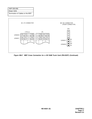 Page 89ND-46551 (E) CHAPTER 3
Page 77
Revision 2.0
NAP-200-006
Sheet 16/54
Termination of Cables on the MDF
Figure 006-7  MDF Cross Connection for a 4W E&M Trunk Card (PN-2ODT) (Continued)
M1
E1
M0
E0LEN0001
LEN0000
CN1
1 LTC CONNECTOR2 CN1 CONNECTOR
(FRONT CONNECTOR)
LEN0000
LEN00011 TxR0 26 TxT0
2 RcvR0 27 RcvT0
3 TxR1 28 TxT1
4 RcvR1 29 RcvT1
(P)
26 TxT0 1 TxR0
27 RcvT0 2 RcvR0
28 TxT1 3 TxR1
29 RcvT1 4 RcvR1
LTC0 (J) 