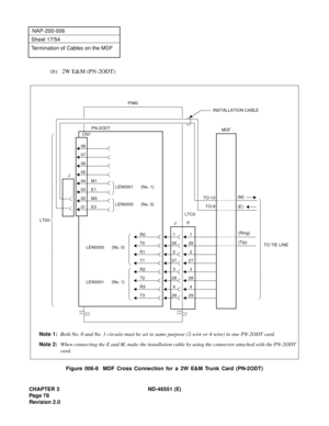 Page 90CHAPTER 3 ND-46551 (E)
Pag e 7 8
Revision 2.0
NAP-200-006
Sheet 17/54
Termination of Cables on the MDF
(b) 2W E&M (PN-2ODT)
Figure 006-8  MDF Cross Connection for a 2W E&M Trunk Card (PN-2ODT)
1
26
2
27
3
28
4
29
TO-10
TO-9
R0
T0
R1
T1
R2
T2
R3
T3MDF
LEN0001      (No. 1)
LEN0000      (No. 0)PIM0
PN-2ODT
LT00
LEN0001      (No. 1)
1
26
2
27
3
28
4
29
(M)
TO TIE LINE
JPLTC0
LEN0000      (No. 0)
CN1
08
07
06
05
04 M1
03 E1
02 M0
01 E0(E)
(Ring)
(Tip)
J
INSTALLATION CABLE
Note 1:Both No. 0 and No. 1 circuits...