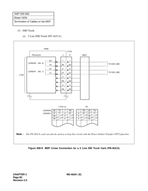 Page 92CHAPTER 3 ND-46551 (E)
Pag e 8 0
Revision 2.0
NAP-200-006
Sheet 19/54
Termination of Cables on the MDF
(3) DID Trunk
(a) 2 Line DID Trunk (PN-AUCA)
Figure 006-9  MDF Cross Connection for a 2 Line DID Trunk Card (PN-AUCA)
29294
428
283
327
2726
26
2
1
LEN0000
LEN0001MDF
1
2
PIM0
P PN-AUCA
LT00LTC0
J
T1
R1
T0
R0
LEN0000   (No. 0)
LEN0001   (No. 1)
TO DID LINE
1R026T0
2R127T1
328
429
(P)
26 T0 1 R0
27 T1 2 R1
28 3
29 4
LTC0 (J)
TO DID LINE
Note :The PN-AUCA card can also be used as a long line circuit with...