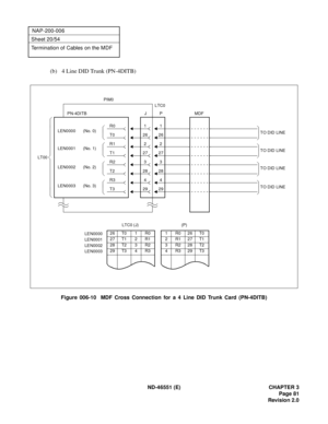 Page 93ND-46551 (E) CHAPTER 3
Page 81
Revision 2.0
NAP-200-006
Sheet 20/54
Termination of Cables on the MDF
(b) 4 Line DID Trunk (PN-4DITB)
Figure 006-10  MDF Cross Connection for a 4 Line DID Trunk Card (PN-4DITB)
29T3294
R3428
T2283
R2327
T12726
T026
2
1
1R026T0
2R127T1
3R228T2
4R329T3
(P)
26 T0 1 R0
27 T1 2 R1
28 T2 3 R2
29 T3 4 R3LEN0000
LEN0001
LEN0002
LEN0003
LTC0 (J)MDF
R01
R12
LEN0000      (No. 0)
LEN0001      (No. 1)
LEN0002      (No. 2)
LEN0003      (No. 3)
TO DID LINE
TO DID LINE
TO DID LINE
TO DID...