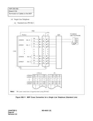 Page 94CHAPTER 3 ND-46551 (E)
Pag e 8 2
Revision 2.0
NAP-200-006
Sheet 21/54
Termination of Cables on the MDF
(4) Single Line Telephone
(a) Standard Line (PN-8LC)
Figure 006-11  MDF Cross Connection for a Single Line Telephone (Standard Line)
33T7338
R7832
T6327
R6727
T12726
T026
2
1
1R026T0
2R127T1
7R632T6
8R733T7
(P)
26 T0 1 R0
27 T1 2 R1
32 T6 7 R6
33 T7 8 R7LEN0000
LEN0001
LEN0006
LEN0007
LTC0 (J)MDF
R01
R12
LEN0000       (No. 0)
PIM0
P PN-8LC
LT00LTC0
J
LEN0001       (No. 1)
LEN0006  (No. 6)
LEN0007 (No....