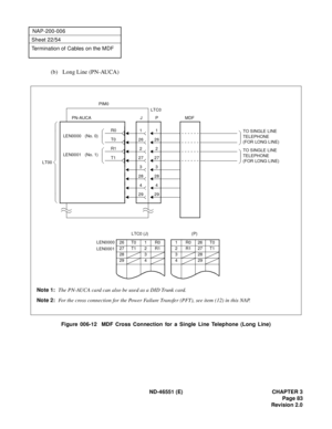 Page 95ND-46551 (E) CHAPTER 3
Page 83
Revision 2.0
NAP-200-006
Sheet 22/54
Termination of Cables on the MDF
(b) Long Line (PN-AUCA)
Figure 006-12  MDF Cross Connection for a Single Line Telephone (Long Line)
29294
428
283
327
2726
26
2
1
LEN0000
LEN0001MDF
1
2
PIM0
P PN-AUCA
LT00LTC0
J
T1
R1
T0
R0
LEN0000   (No. 0)
LEN0001   (No. 1)
TO SINGLE LINE 
TELEPHONE
(FOR LONG LINE)
1R026T0
2R127T1
328
429
(P)
26 T0 1 R0
27 T1 2 R1
28 3
29 4
LTC0 (J)
Note 1:The PN-AUCA card can also be used as a DID Trunk card.
Note...