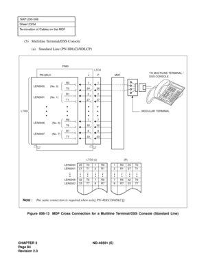 Page 96CHAPTER 3 ND-46551 (E)
Pag e 8 4
Revision 2.0
NAP-200-006
Sheet 23/54
Termination of Cables on the MDF
(5) Multiline Terminal/DSS Console
(a) Standard Line (PN-8DLCJ/8DLCP)
Figure 006-13  MDF Cross Connection for a Multiline Terminal/DSS Console (Standard Line)
MODULAR TERMINAL
TO MULTILINE TERMINAL /
DSS CONSOLE
33T7338
R7832
T6327
R6727
T12726
T026
2
1
MDF
R01
R12
LEN0000       (No. 0)
PIM0
P PN-8DLC
LT00LTC0
J
LEN0001       (No. 1)
LEN0006  (No. 6)
LEN0007 (No. 7)
•
•
••
•
••
•
••
•
•
1R026T0
2R127T1...