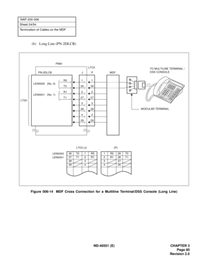 Page 97ND-46551 (E) CHAPTER 3
Page 85
Revision 2.0
NAP-200-006
Sheet 24/54
Termination of Cables on the MDF
(b) Long Line (PN-2DLCB)
Figure 006-14  MDF Cross Connection for a Multiline Terminal/DSS Console (Long Line)
29294
428
283
327
2726
26
2
1
1R029T0
2R128T1
327
426
(P)
26 T0 1 R0
27 T1 2 R1
28 3
29 4LEN0000
LEN0001
LTC0 (J)MDF
1
2
MODULAR TERMINAL
PIM0
P PN-2DLCB
LT00LTC0
J
T1
T0
R0
R1
LEN0000   (No. 0)
LEN0001   (No. 1)
TO MULTILINE TERMINAL /
DSS CONSOLE 