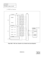 Page 113ND-46551 (E) CHAPTER 3
Page 101
Revision 2.0
NAP-200-006
Sheet 40/54
Termination of Cables on the MDF
(b) MDF Cross Connection
Figure 006-27  MDF Cross Connection for an External Tone Source Equipment
29K7294
K6428
K5283
K4327
K32726
K126
2
1K01
K22LEN0000
LEN0002
PIM0
P PN-DK00
LT00LTC0
J
33338
832
327
731
3130
30
6
55
6
PN-4COT
PZ-PW86
MDF
G
Ring
TipCONTROL
CIRCUIT
SPEECH
PATH
CIRCUIT
G
LT01
T3
R3
T2
R2
T1
T0
R0
R1
LEN0004     (No. 0)
LEN0005     (No. 1)
LEN0006     (No. 2)
LEN0007     (No. 3)...