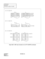 Page 126CHAPTER 3 ND-46551 (E)
Pag e 1 14
Revision 2.0
NAP-200-006
Sheet 53/54
Termination of Cables on the MDF
Figure 006-37  MDF Cross Connection for the PFT (PZ-8PFTA) (Continued)
3 LTC0 CONNECTOR
2 PFT1 CONNECTOR
24 49 E
25 50 –27V49 E 24
50 –27V 25
PFT1 (J)
26 Sta. T0 1 Sta. R0
27 4LC. T0 2 4LC. R0
28 C.O. T0 3 C.O. R0
29 4COT. T0 4 4COT. R0 1 Sta. R0 26 Sta. T0
2 4LC. R0 27 4LC. T0
3 C.O. R0 28 C.O. T0
4 4COT. R0 29 4COT. T0 
26 T0 1 R0
27 2
28 3
29 4
30 T0 5 R0
31 6
32 7
33 8
LTC0 (J)
(P)
LEN0000
LEN0004...