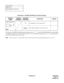 Page 149ND-46551 (E) CHAPTER 3
Page 137
Revision 2.0
NAP-200-008
Sheet 11/13
Switch Setting of Circuit Card
The figure in the SWITCH NAME column and the position in   in the SETTING POSITION column indicate
the standard setting of the switch. When the switch is not set as shown by the figure and  , the setting of the
switch varies with the system concerned.
Note :When the power is on, flip the MB switch to ON (UP position) before plugging/unplugging the circuit card.Table 008-10  PN-PW00 (EXTPWR) Card Switch...