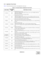 Page 24ND-46551 (E) CHAPTER 2
Page 11
Revision 2.0
3.3.2 Application Circuit Cards
Table 2-5 shows the functional outline of each application circuit card.
Table 2-5  Functional Outline of Application Circuit Cards  
CARD NAMEFUNCTIONAL 
NAMEFUNCTIONAL OUTLINE
PN-AP00-A AP00Application Processor card.
This card is equipped with four RS-232C ports, and is used for SMDR, H/M Printer, 
PMS functions and MCI.
This card is used on the basis of one per system.
PN-AP01 AP01Application Processor card. 
This card is...