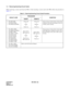 Page 34CHAPTER 3 ND-46551 (E)
Pag e 2 2
Revision 2.0
1.3 Removing/Inserting Circuit Cards
When removing a circuit card from the PIM or when inserting a circuit card in the PIM, follow the procedure in
Table 3-1. 
Table 3-1  Removing/Inserting Circuit Cards Procedure
CIRCUIT CARDPROCEDURE
CONDITION
INSERT REMOVE
•PN-CP03 (MP)
•PZ-PW86 (PWR)
• PN-PW00 (EXTPWR)Power off
¯
Insert
¯
Power onPower off
¯
Remove
¯
Power onAlways insert or remove these circuit cards 
with power off to prevent damage to the card 
or...