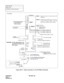 Page 56CHAPTER 3  ND -4 6551 ( E)
NAP-2 00-0 03
PZ- PW 86(D)
PW R CNT C A-A
AC CORD-B
TO  THE  TER MINAL  B LOCK  AT  BASE
N ote 1 :Follo w th e La bel  on F ro n t  P lat e o f  P Z-
1
TE R M INAL  O N THE  
TO P WR0D  CONNEC TOR
P O WER  OUTPUT CAB LE  (+ 90 V,E)
T O  B ATTE R Y O R
BAT TE RY CAB LE/ PWR  CA-A
CHAS SIS  (F O R  1-PIM  S Y STE MS)
L
•
 P Z-P W86 (D)
CAU TION :Set the  ap p ro p ria te  volt- 