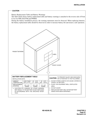 Page 101ND-46248 (E) CHAPTER 3
Page 81
Revision 2.0
INSTALLATION
CAUTION
Battery Replacement Table and Battery Warnings
The label which shows battery replacement table and battery warnings is attached to the reverse side of Front
Cover for PIM, BATTM and PWRM.
During the battery installation process, the warning statements must be observed. When replacing batteries,
the battery replacement table should be observed in order to increase battery life and insure a safe operation.
25 ~ 30°C
2.0 ~ 2.5 (77 ~ 86°F)...