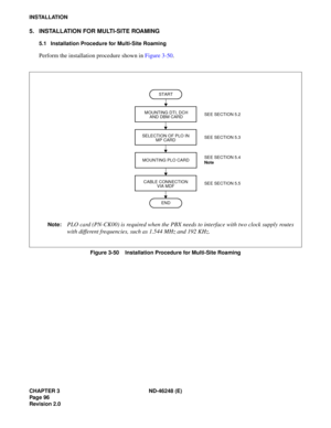 Page 116CHAPTER 3 ND-46248 (E) 
Pag e 96
Revision 2.0
INSTALLATION
5. INSTALLATION FOR MULTI-SITE ROAMING
5.1 Installation Procedure for Multi-Site Roaming
Perform  th e  in sta lla ti on  pr oce dure  sh ow n in  Fi gure  3- 50 .
Figure 3-50    Installation Procedure for Multi-Site Roaming
END
START
MOUNTING DTI, DCH AND DBM CARD
SELECTION OF PLO IN MP CARD
CABLE CONNECTION VIA MDF SEE SECTION 5.2 
SEE SECTION 5.3 
SEE SECTION 5.5
MOUNTING PLO CARD
SEE SECTION 5.4 
Note
Note:PLO card (PN-CK00) is required when...