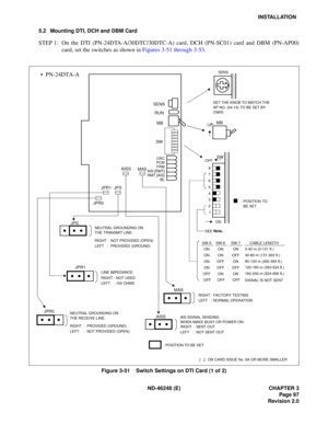 Page 117ND-46248 (E) CHAPTER 3Page 97
Revision 2.0
INSTALLATION
5.2 Mounting DTI, DCH and DBM Card
STEP 1: On the DTI (PN-24DTA-A/30DTC/30DTC-A) card, DCH (PN-SC01) card and DBM (PN-AP00) car d, s et  the  sw itch es  as  sh ow n in  Fig ure s 3 -51  th rough  3- 53.
Figure 3-51    Switch Settings on DTI Card (1 of 2)
SEE  Note.
JPSJPR1
JPR0 MB
SW
CRC
PCM FRM
AIS [RMT] 
RMT [AIS] BLOFF
ON
8
 
7 
6 
5 
4 
3 
2 
1
JPS
JPR0
SENS RUN
SW MB
SET THE KNOB TO MATCH THE  
AP NO. (04-15) TO BE SET BY 
CM05.
: POSITION TO...